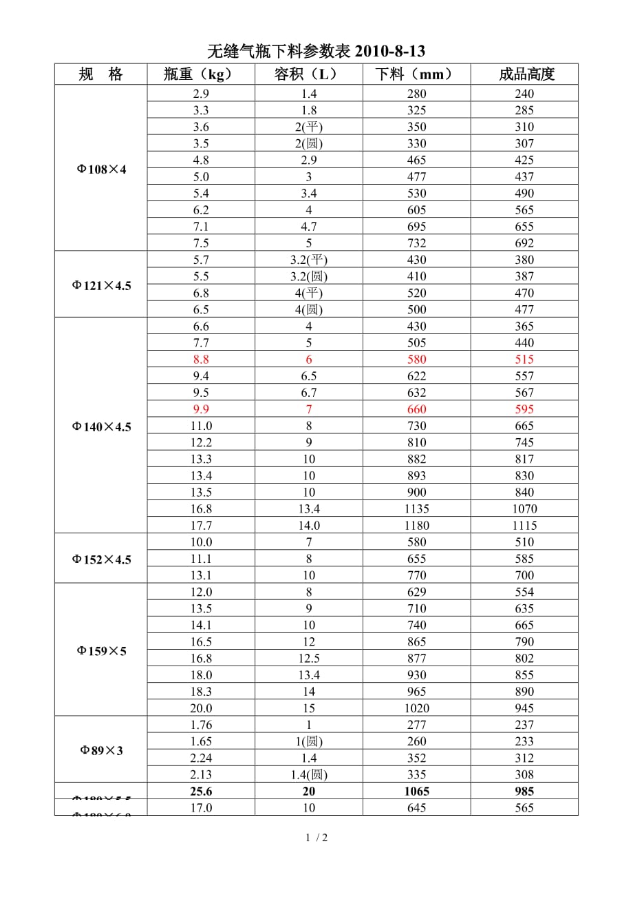 无缝气瓶下料参数表_第1页