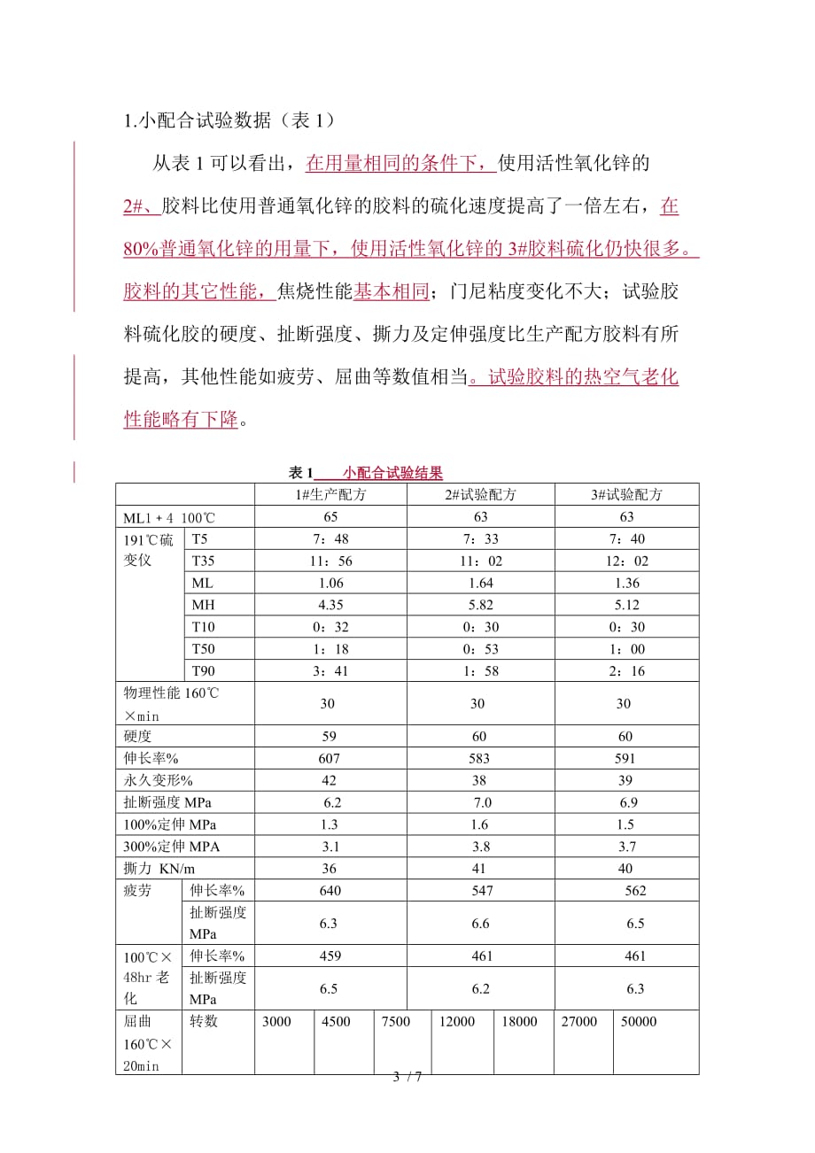 活性氧化锌在半钢气密层胶料中的应用_第3页