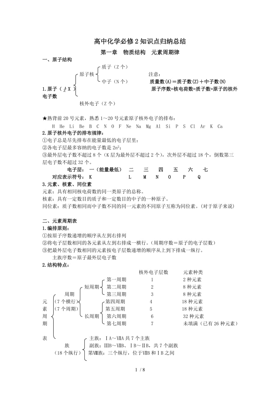 必修知识点总结_第1页