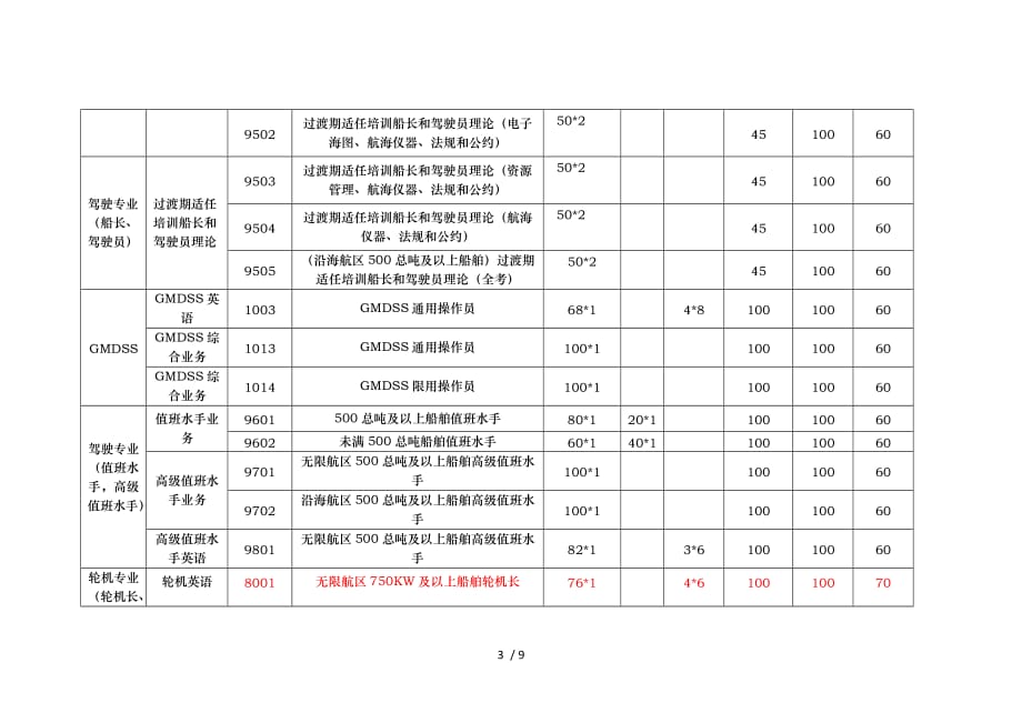 船员考试题型_第3页