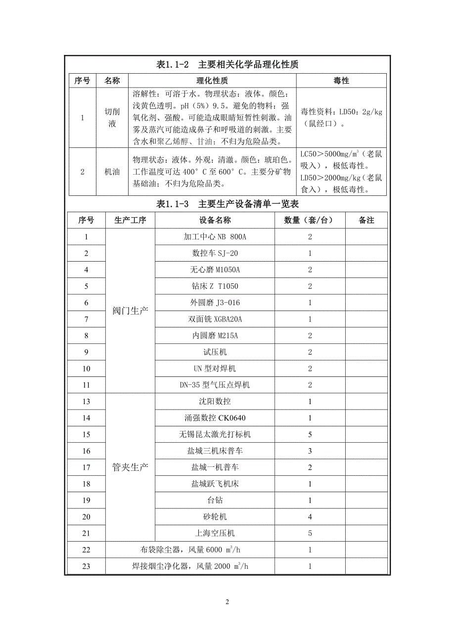 盐城飞托克阀业有限公司飞托克高压阀门及管夹加工项目环境影响评价报告_第5页