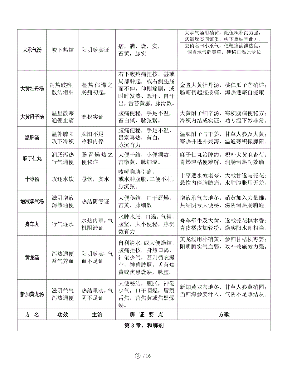 考研傲视宝典顺序方歌汇总_第2页