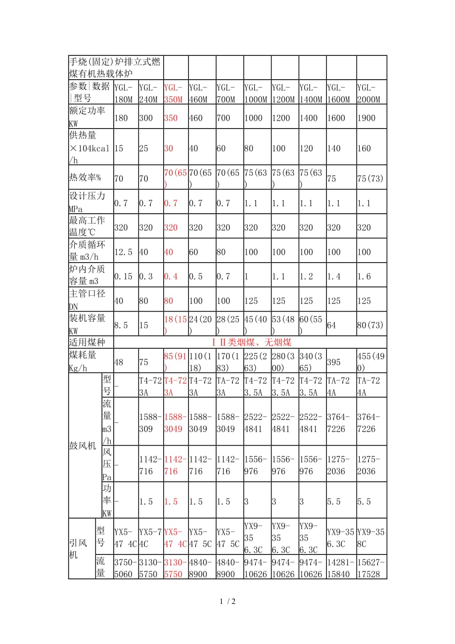 导热油炉技术参数_第1页