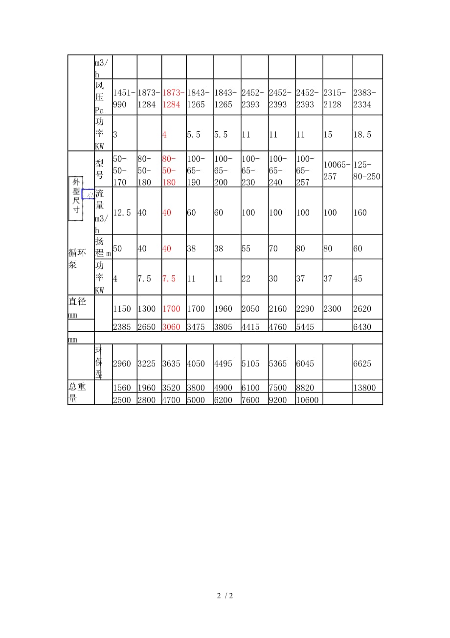 导热油炉技术参数_第2页