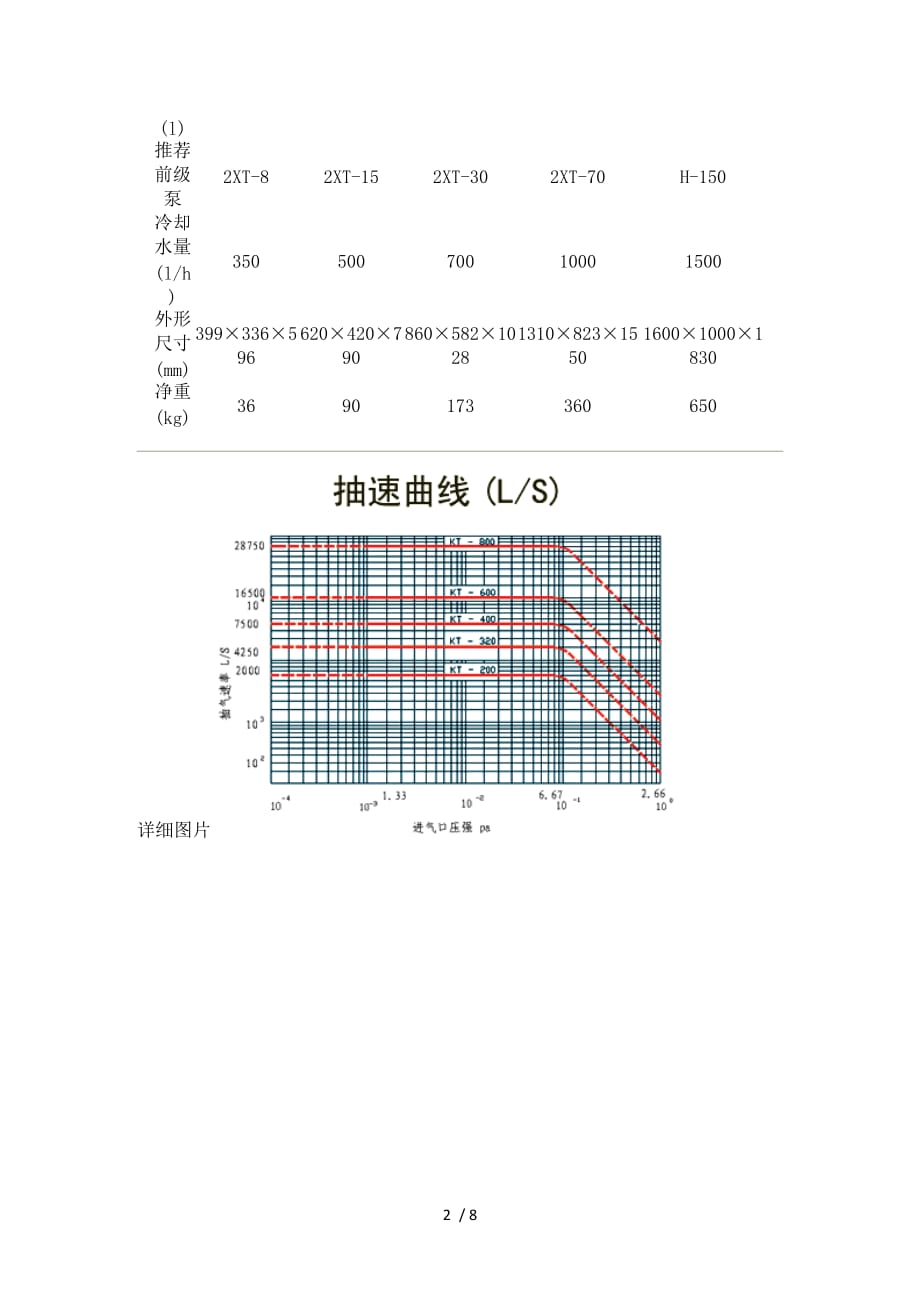 真空泵参数_第2页