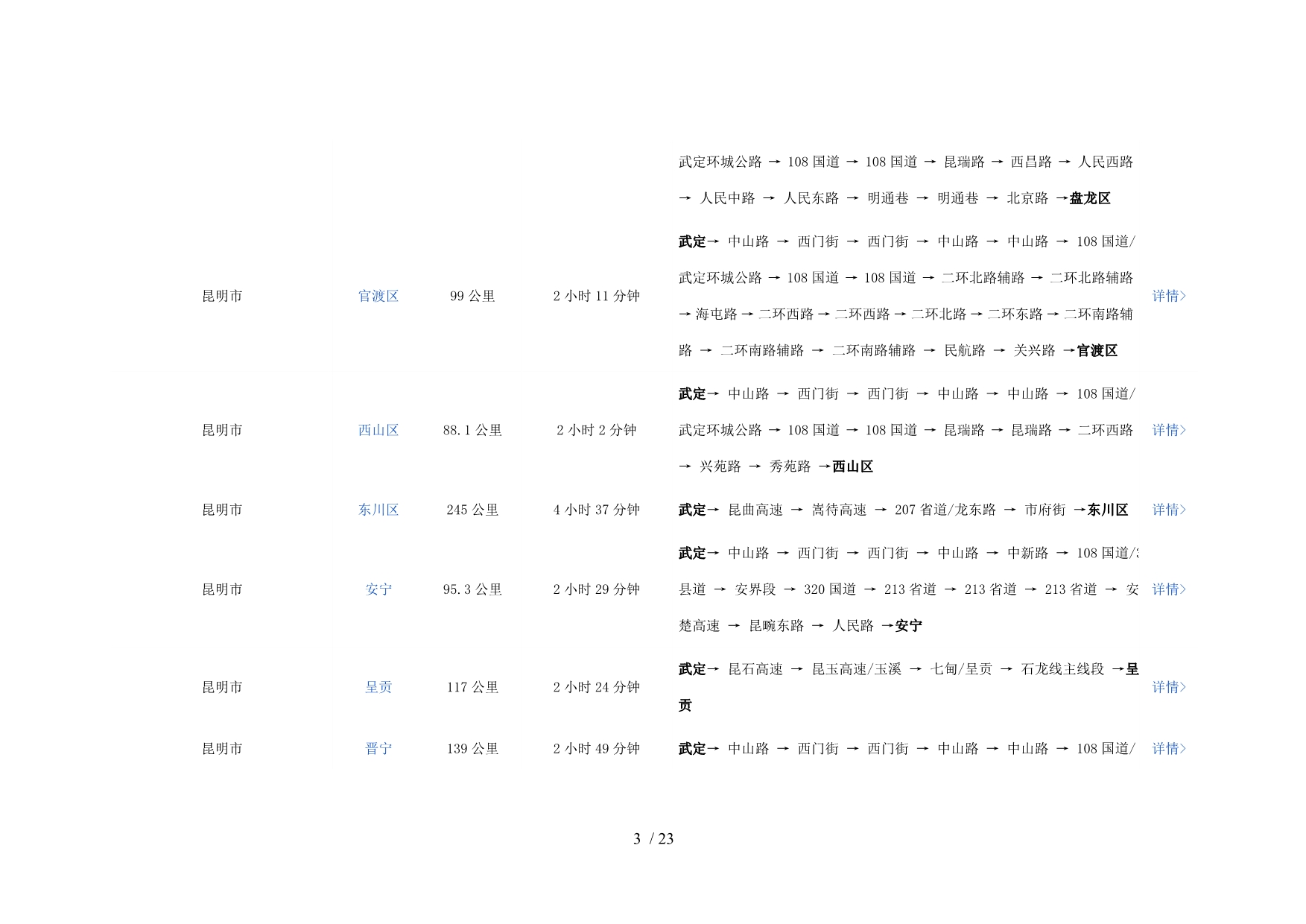 武定至云南各地路线_第3页