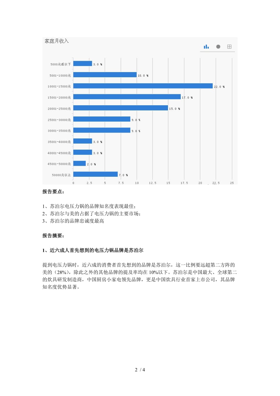 电压力锅品牌知名度调研报告_第2页