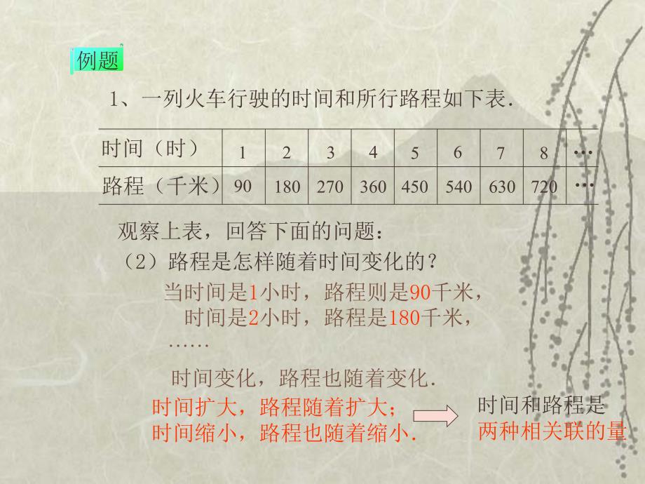 《成正比例的量》PPT课件1_第4页