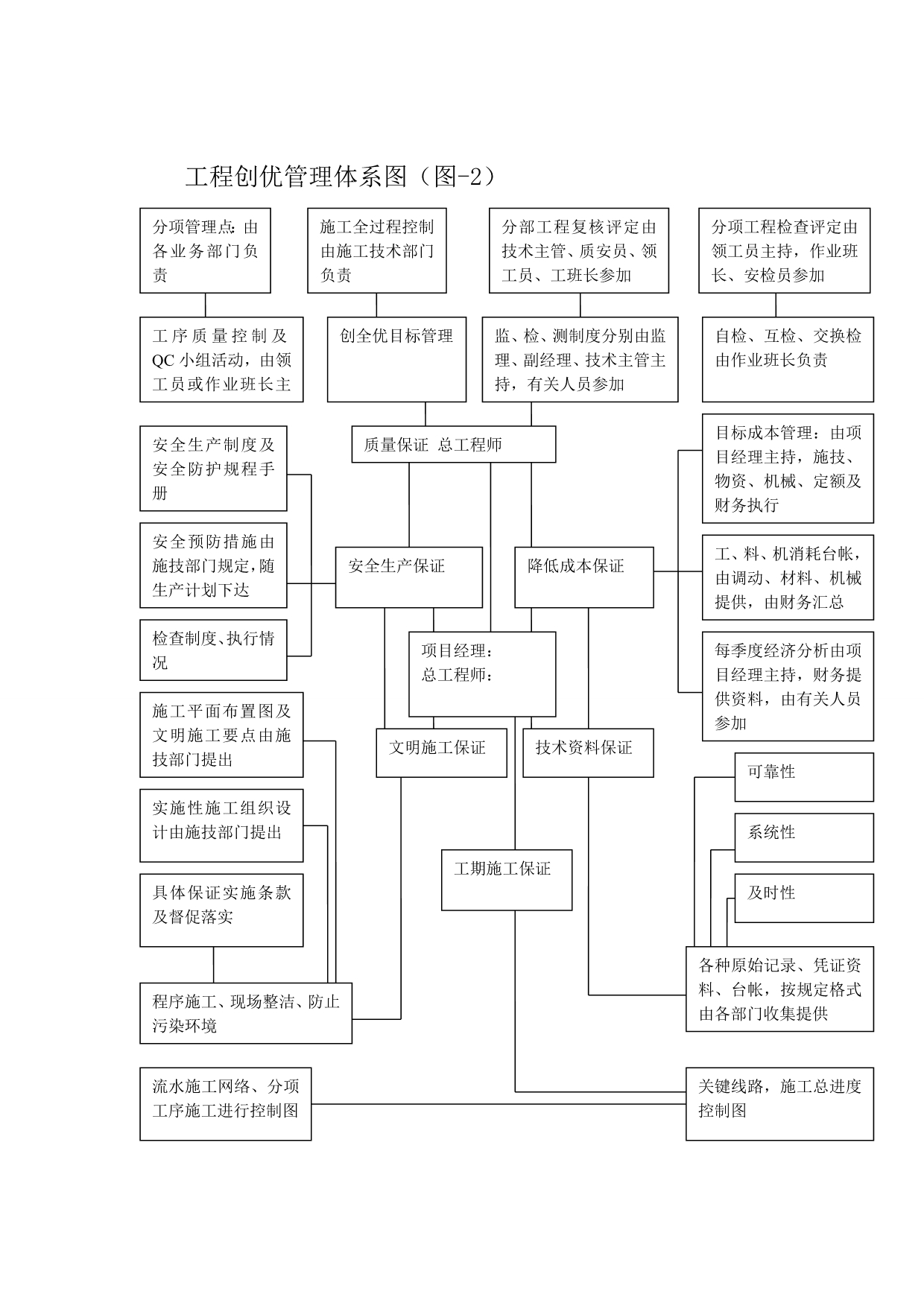 市政排水工程质量保证体系及措施_第5页