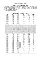 气象卫星监测作物秸秆焚烧有关情况(二)