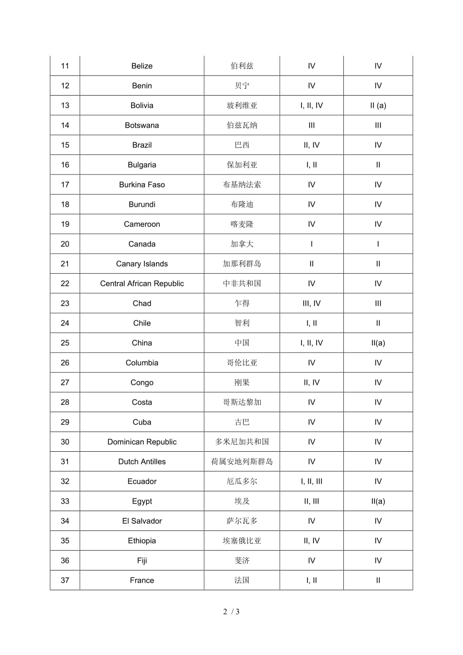 气候带划分classficationofclimaticzones_第2页