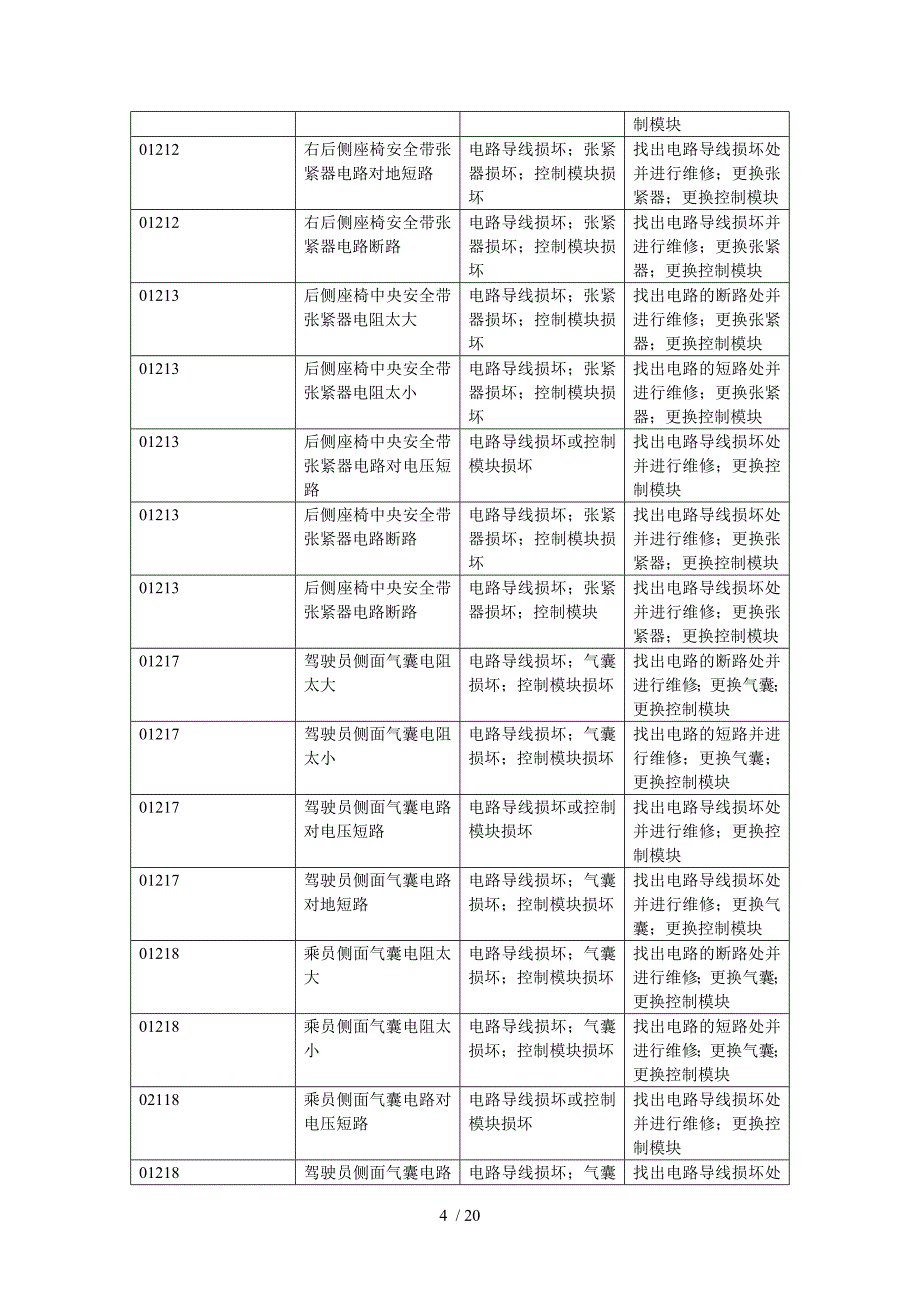 故障码和数据流分析安全气囊_第4页