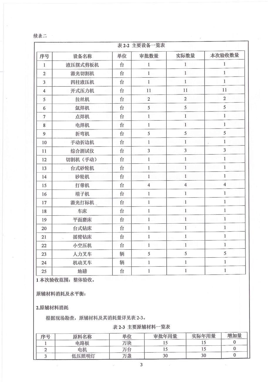 中山市金福来五金电器有限公司抽油烟机新建项目固废竣工环保验收监测报告_第5页