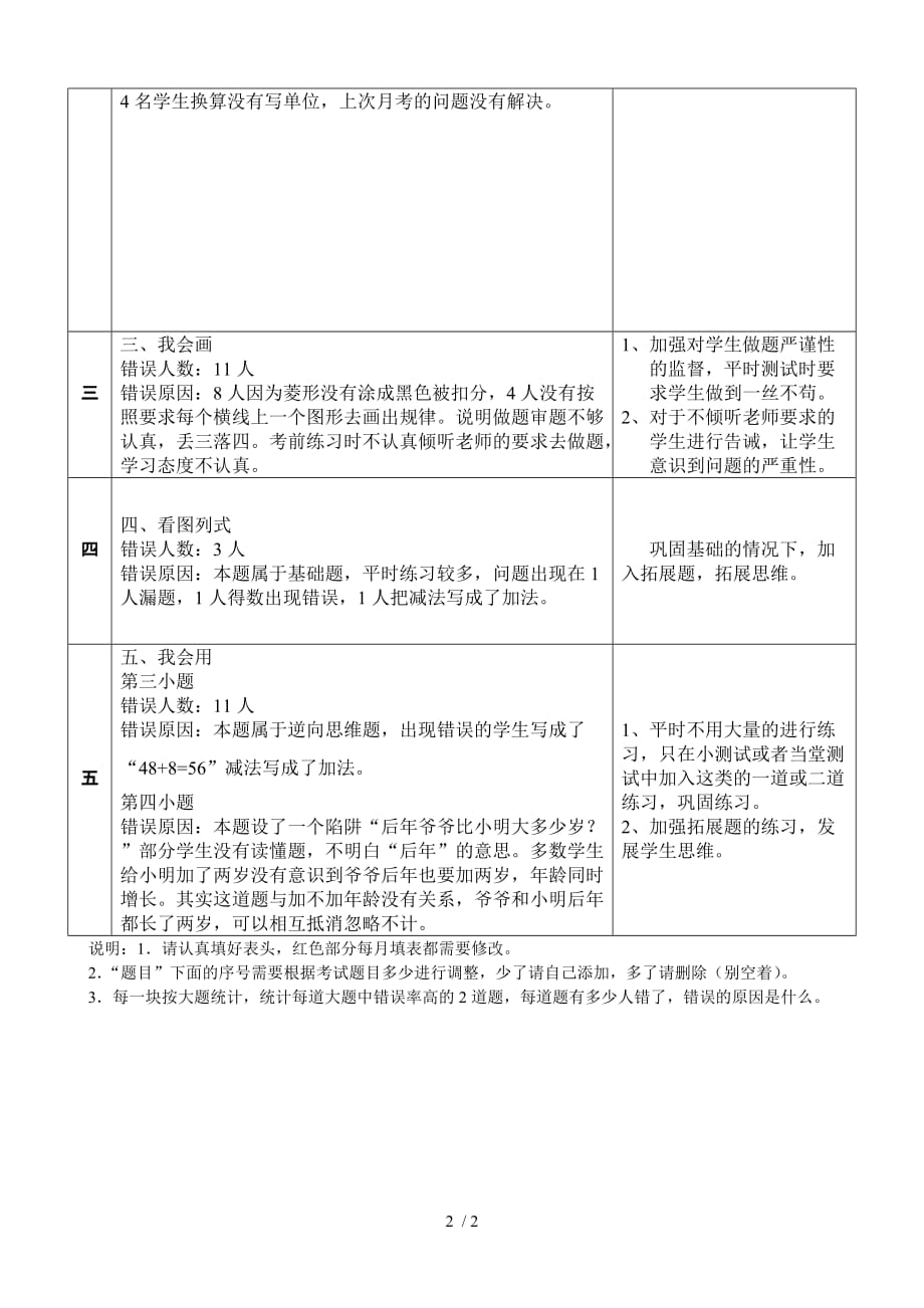 月份数学试卷分析_第2页