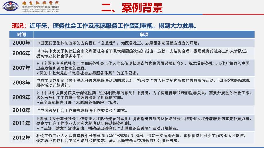 【医院管理分享】：造1234鼓医模式推进医务社会工作南京大学医学院附属鼓楼医院案例_第4页