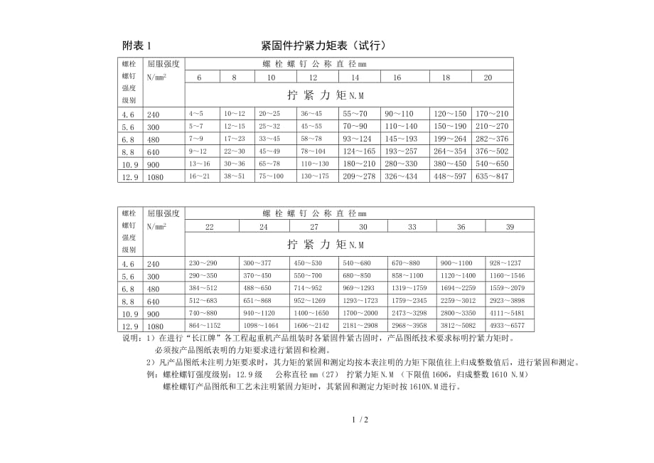 紧固件拧紧力矩表_第1页