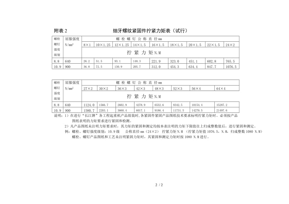 紧固件拧紧力矩表_第2页