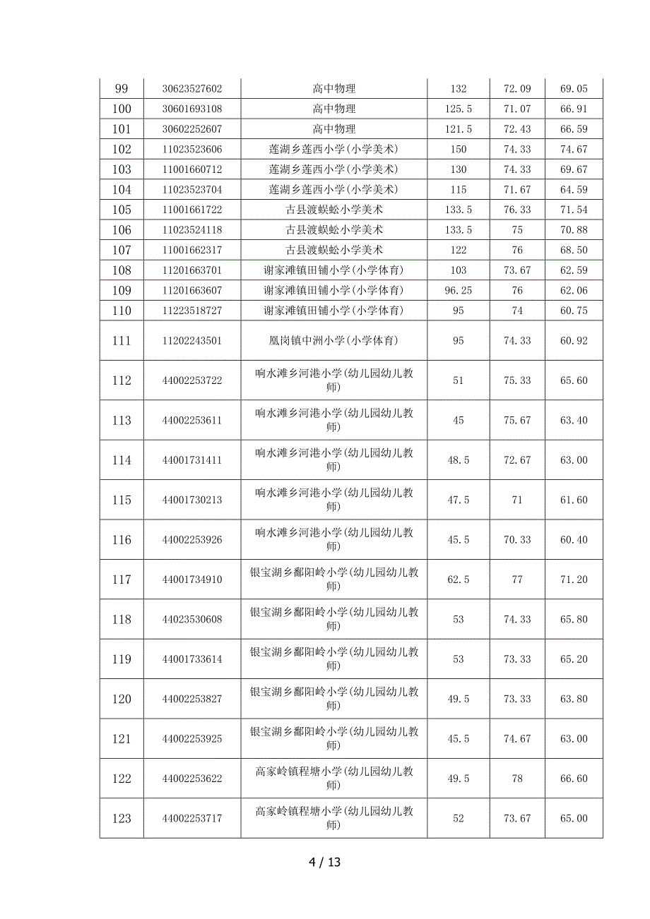 鄱阳教师招聘成绩_第4页