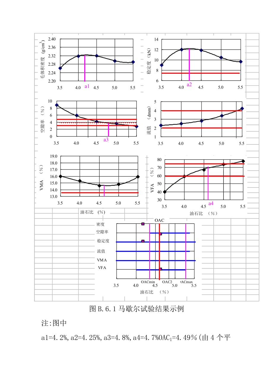 热拌沥青混合料确定最佳沥青用量或油石比作业指导书_第4页