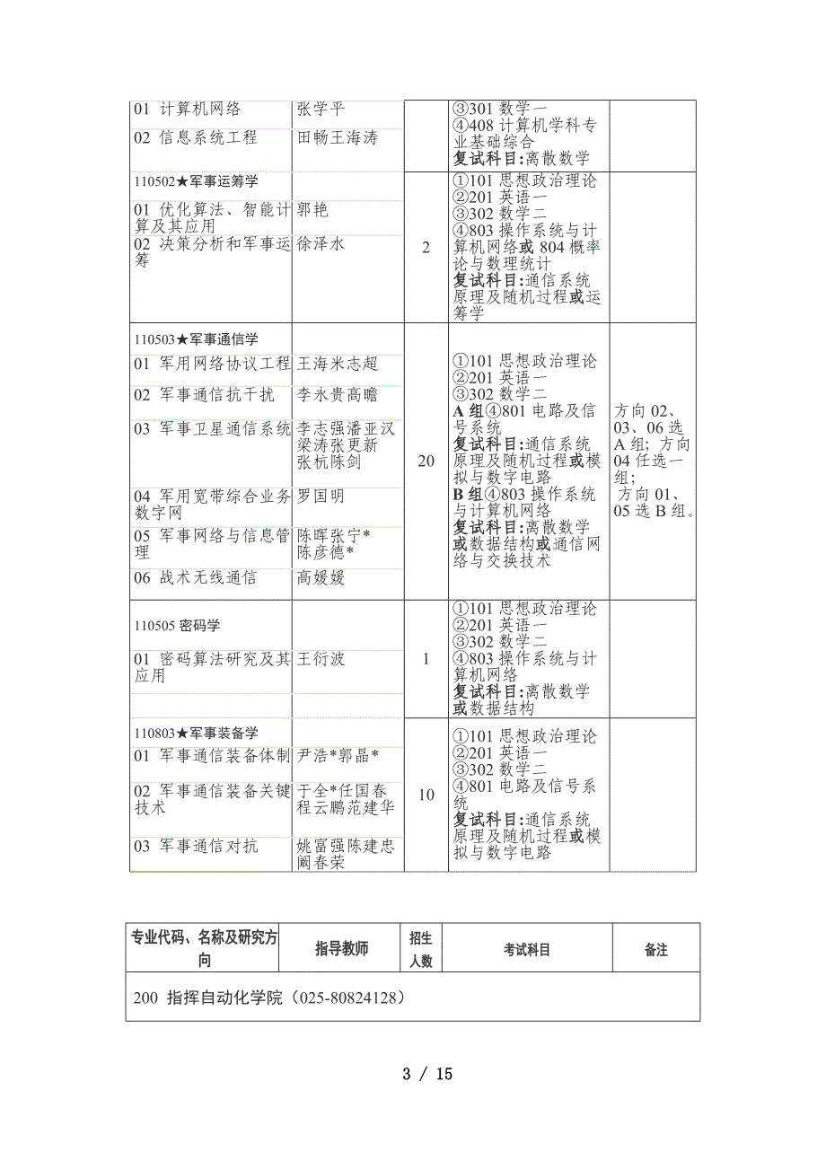 解放军理工考试信息_第3页