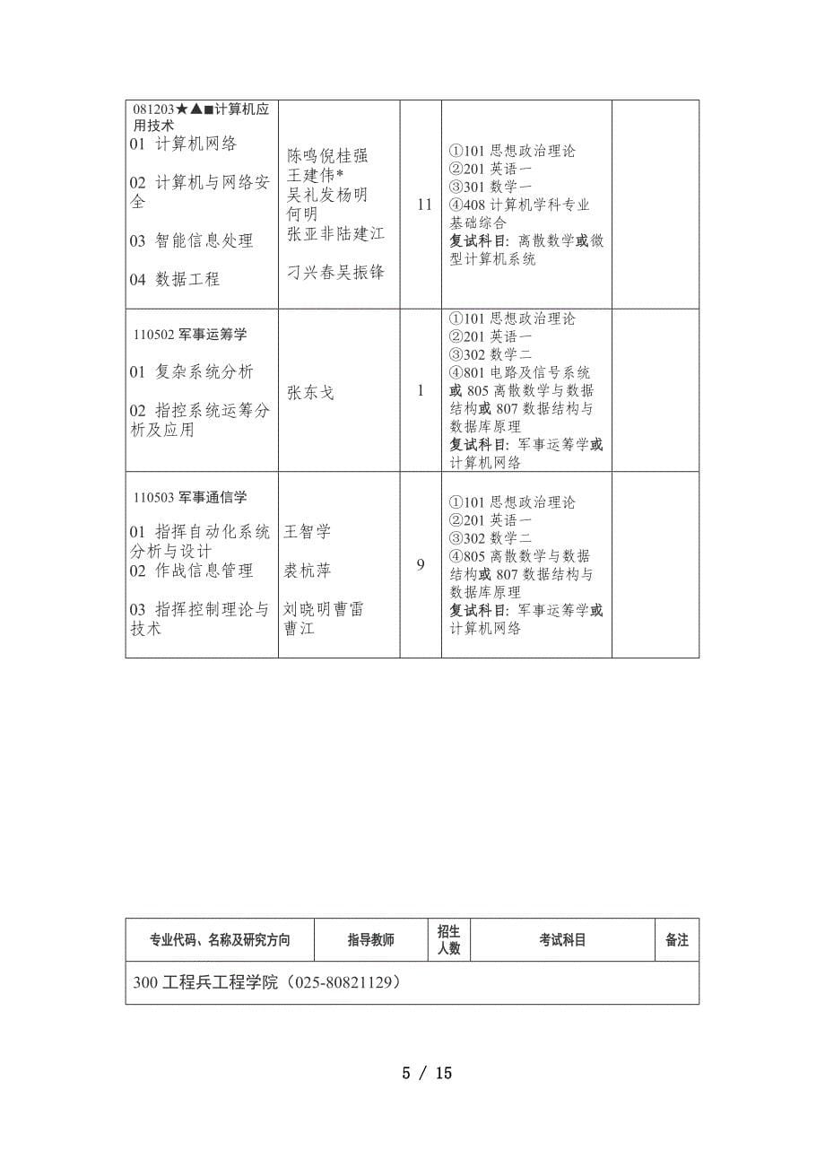 解放军理工考试信息_第5页