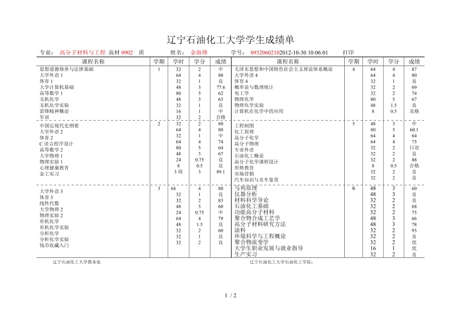 辽宁石油化工大学学生成绩单_第1页