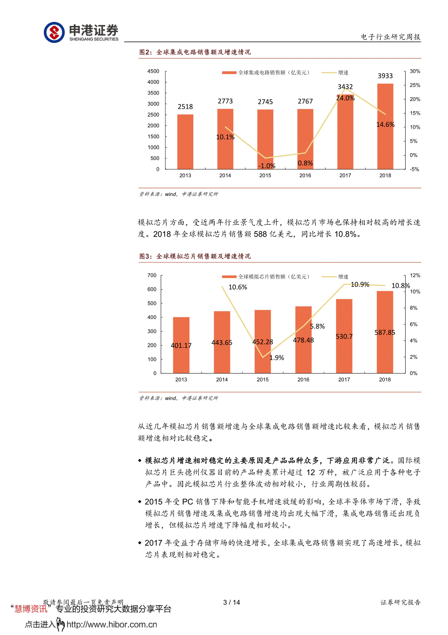 电子行业_国内模拟芯片现状_第3页