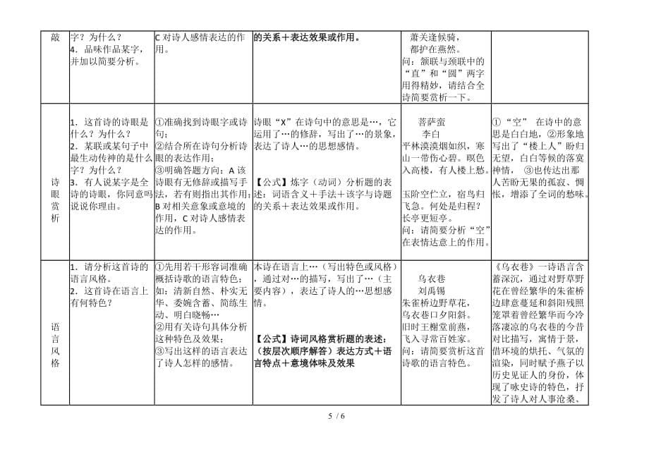 诗词赏欣公式_第5页