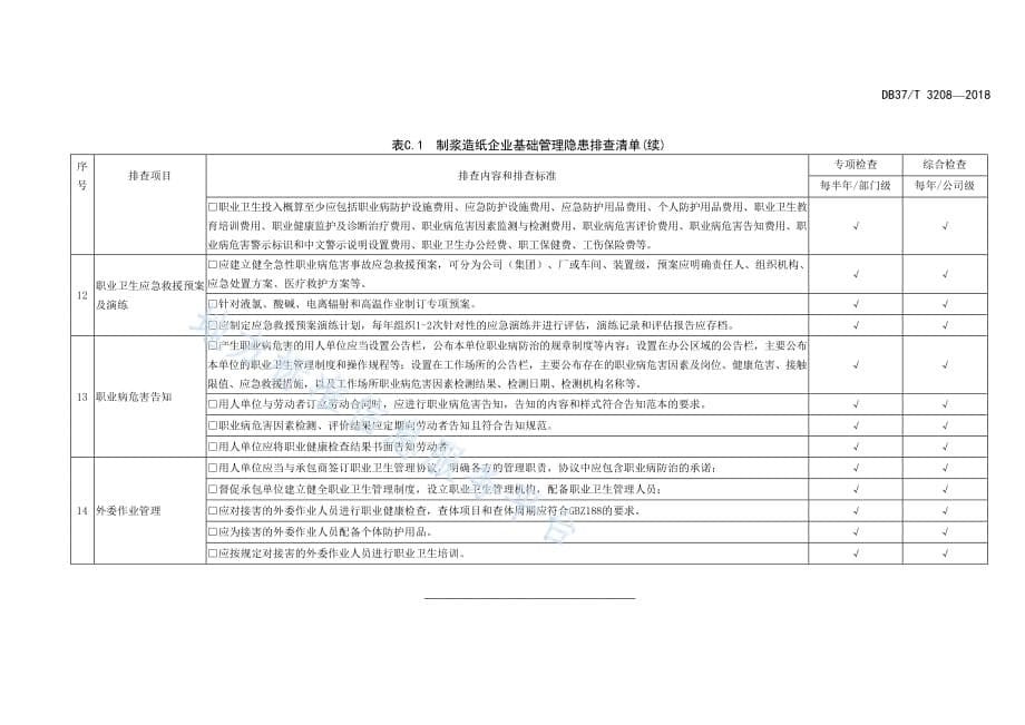 制浆造纸企业基础管理隐患排查清单_第5页