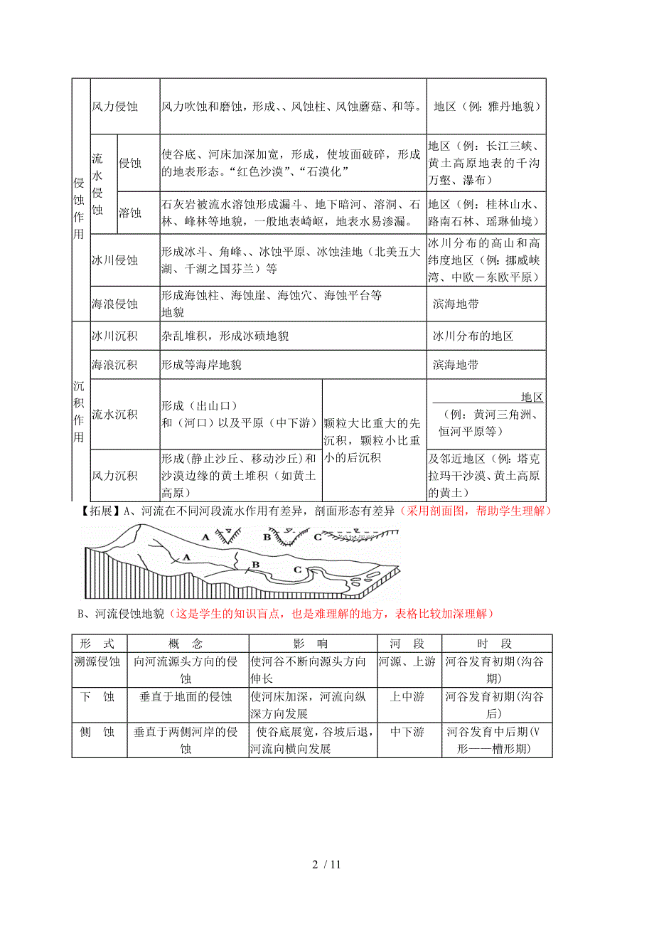 高一轮复习导学案外力作用和岩石圈的物质循环_第2页