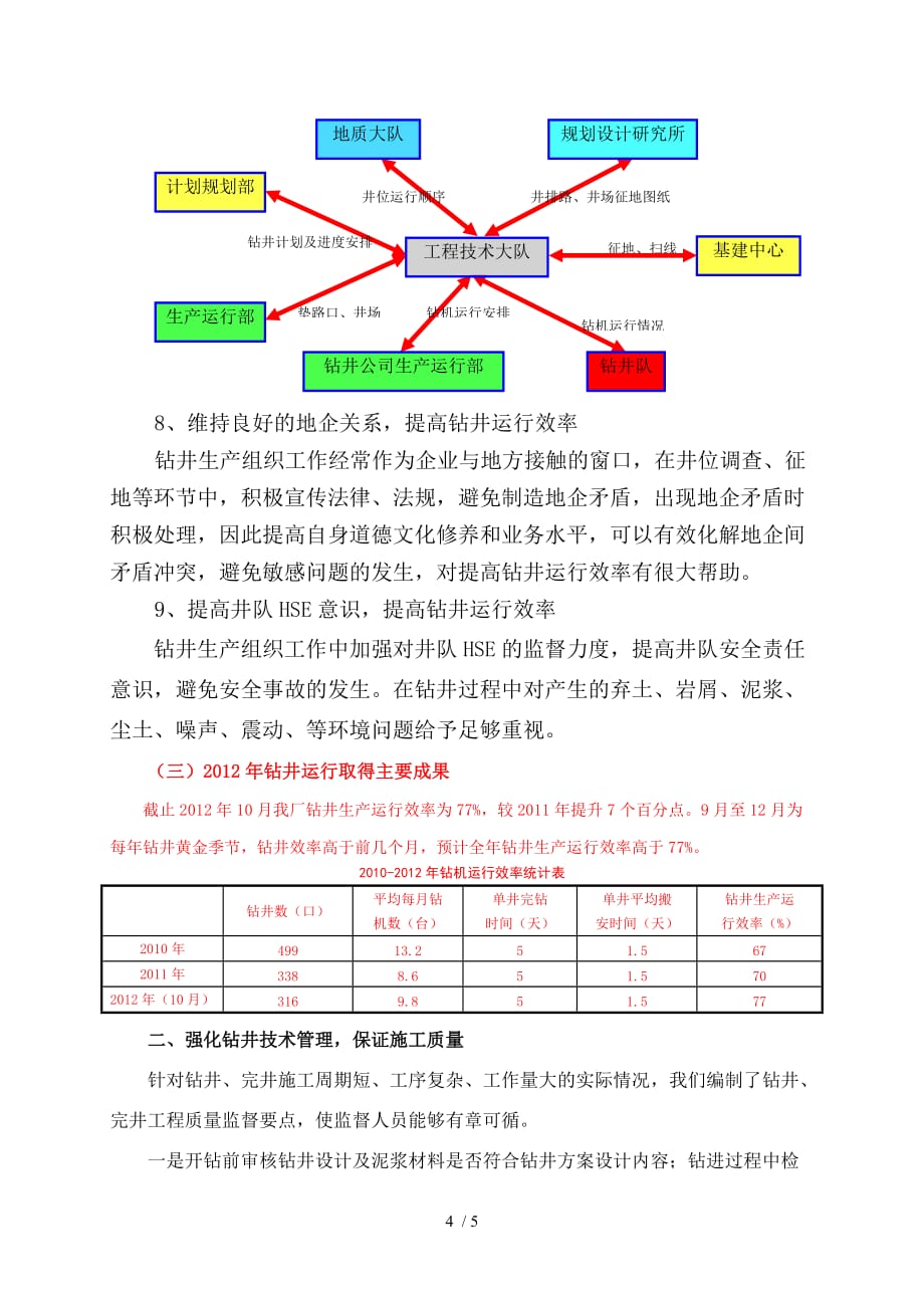 采油工程工作总结(钻井完井室)_第4页