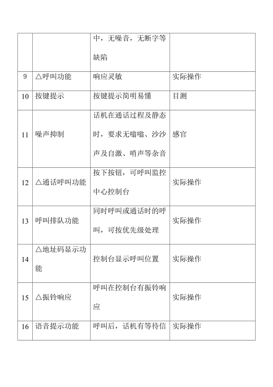 紧急电话系统质量检验评定标准_第3页