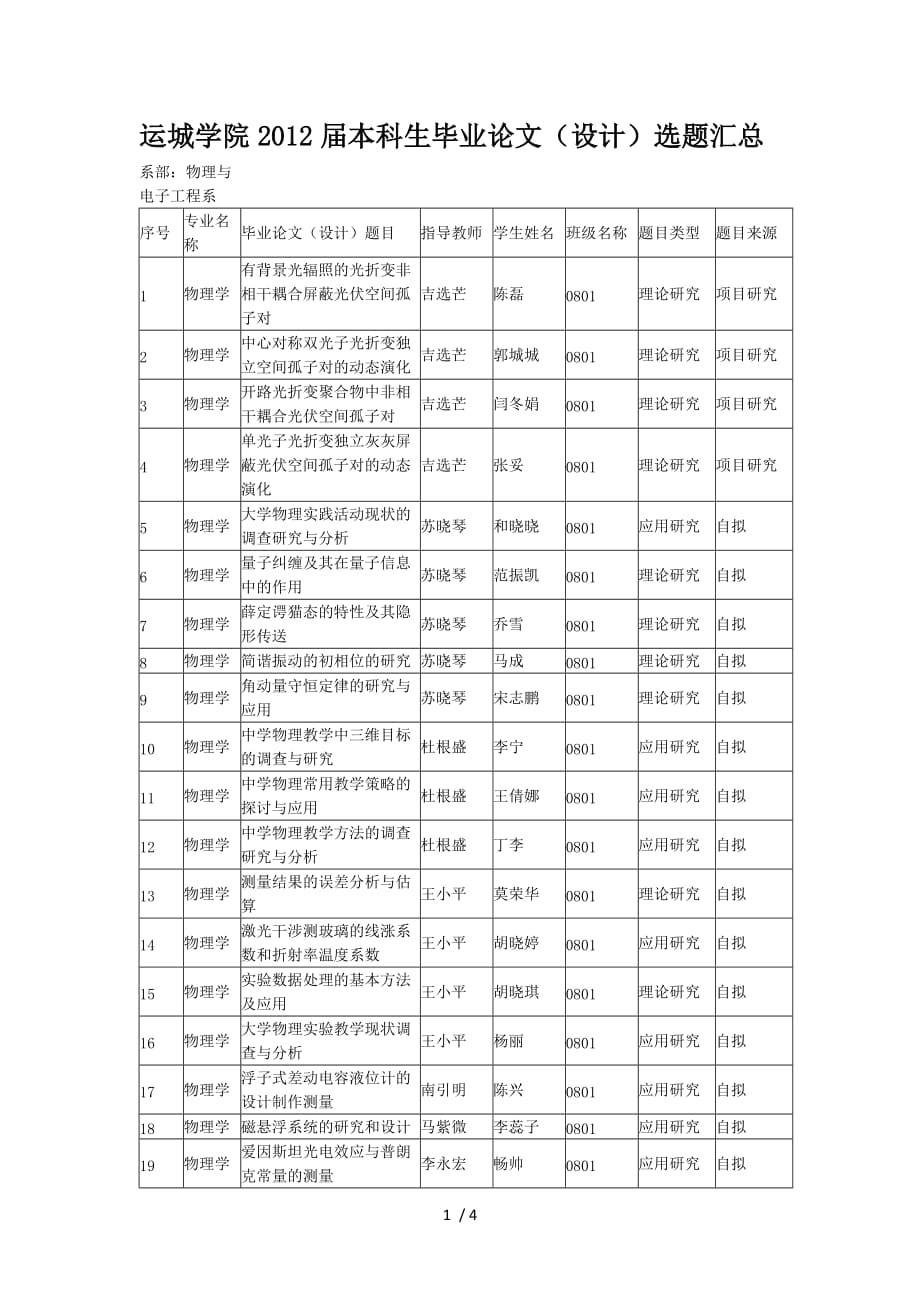 论文题目microsoftofficeword文档_第1页