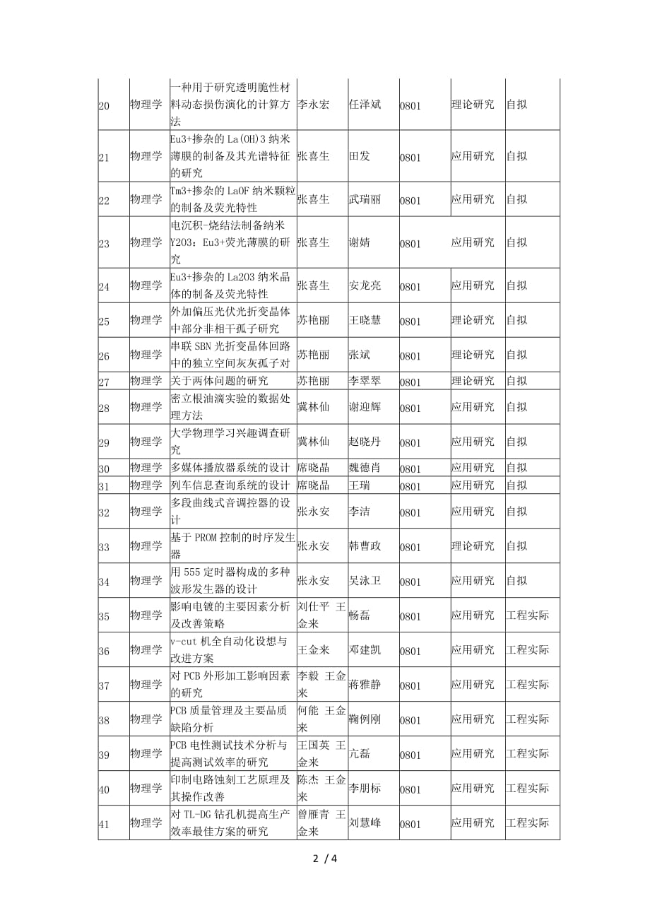 论文题目microsoftofficeword文档_第2页