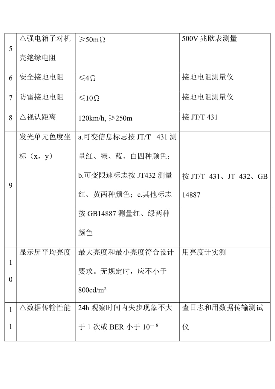 可变标志质量检验评定标准_第3页