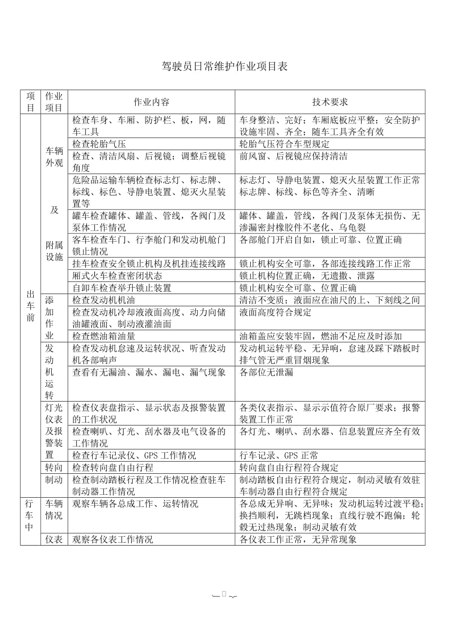 驾驶员常维护作业项目表_第1页