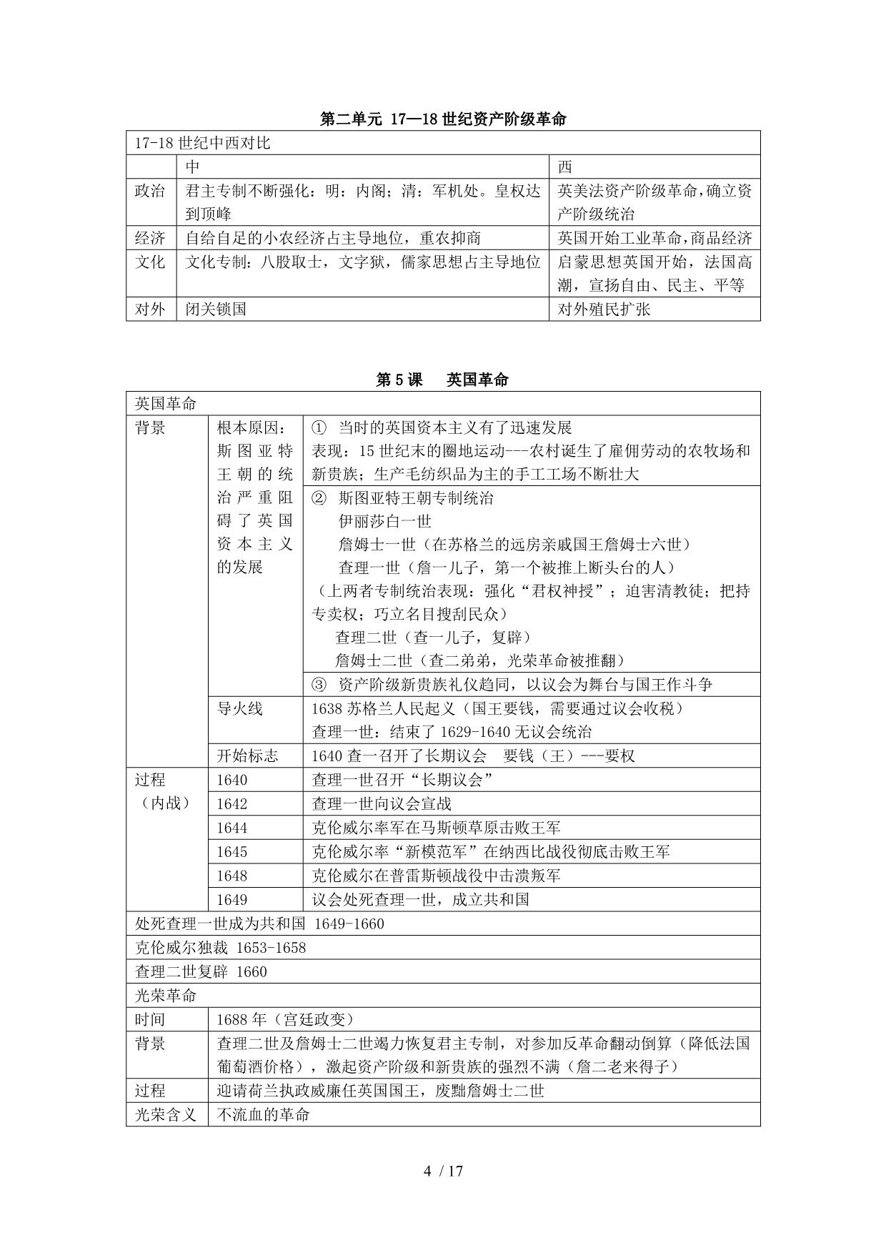 高中历史分册知识点整理(表格y)_第4页