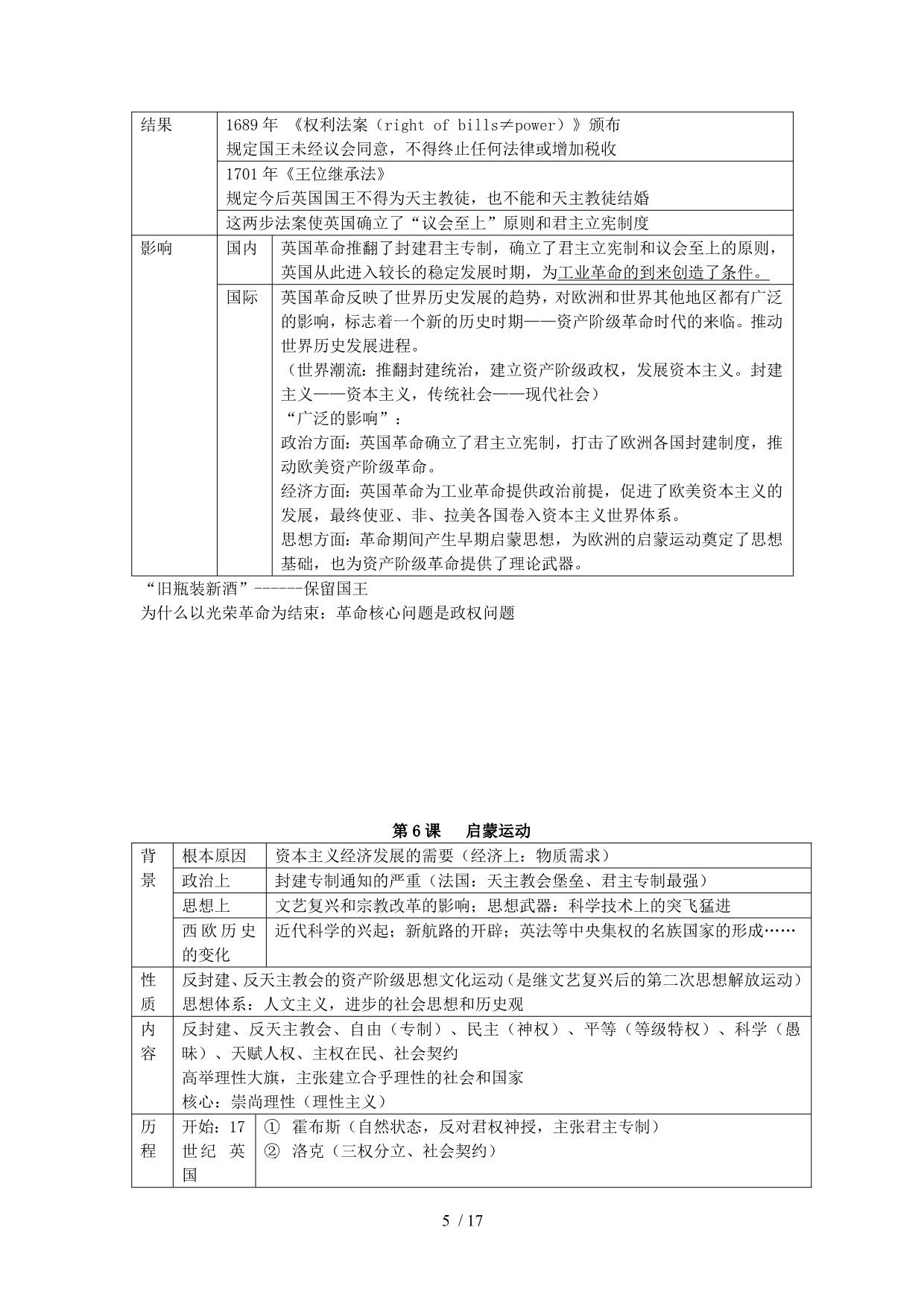 高中历史分册知识点整理(表格y)_第5页