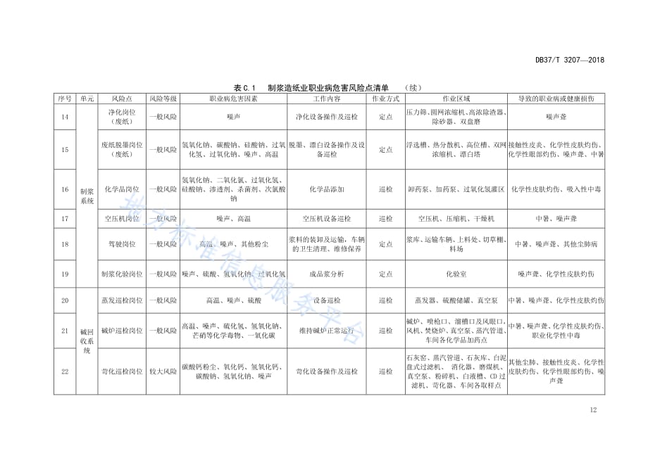 制浆造纸企职业病危害风险点清单_第3页