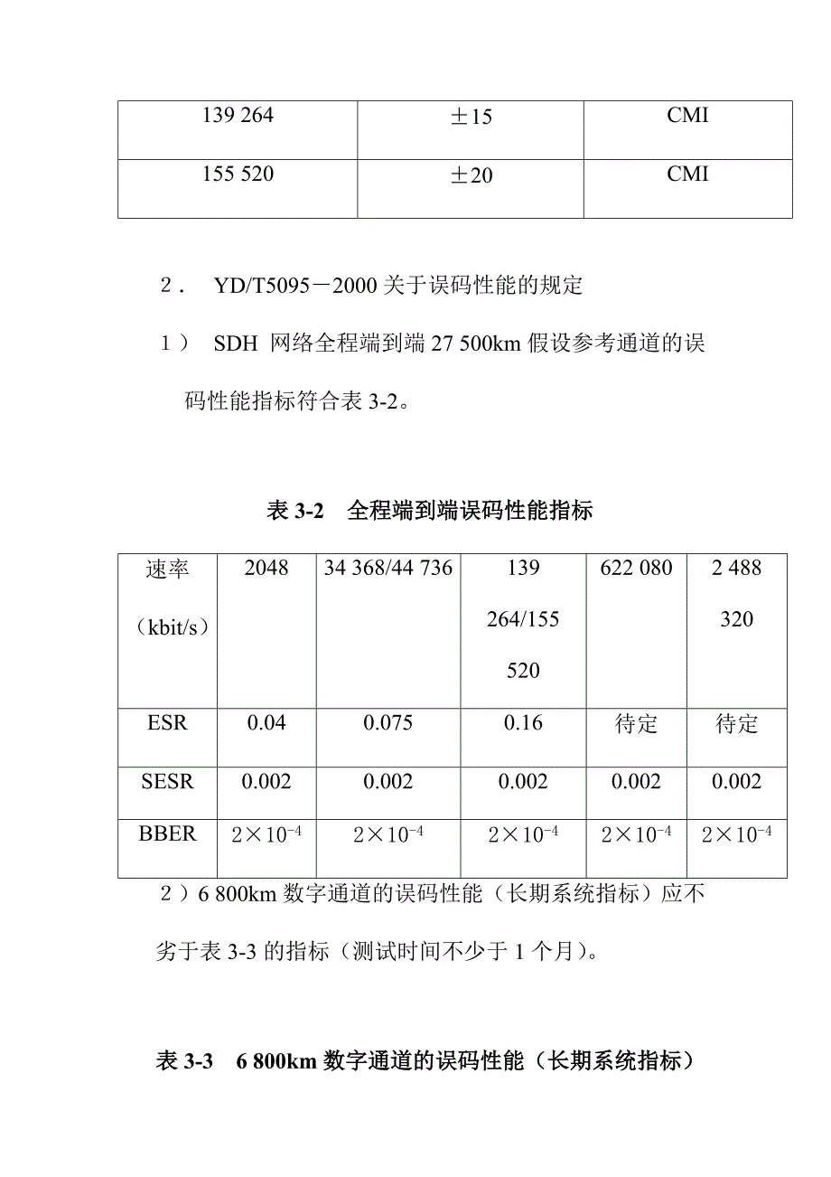 光纤数字传输系统质量检验评定标准1_第3页