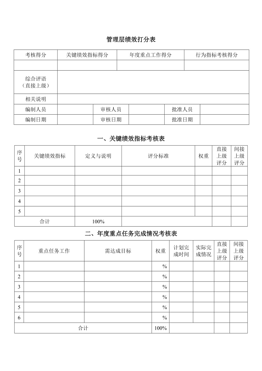 年度绩效考核表管理层_第2页