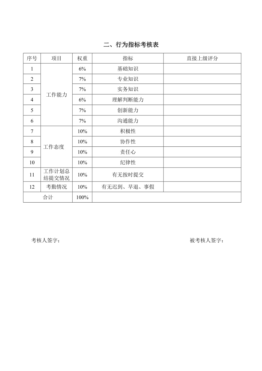 年度绩效考核表-一般员工_第3页