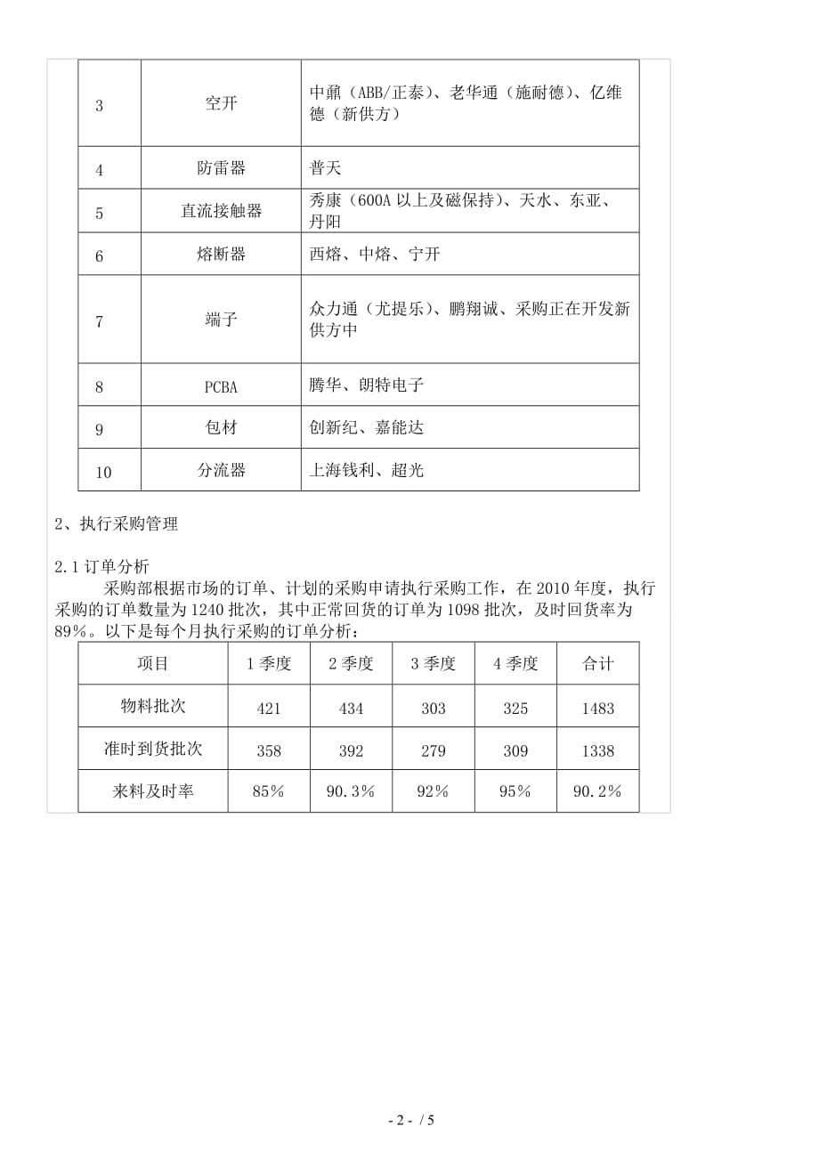 采购部工作总结报告怎么写_第2页