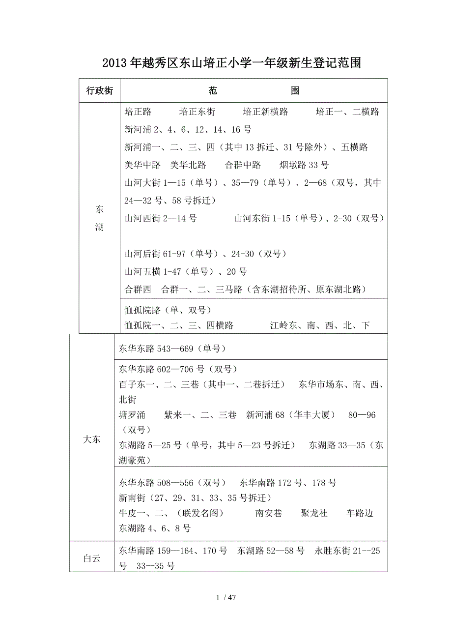 越秀区小学一级新生登记范围_第1页