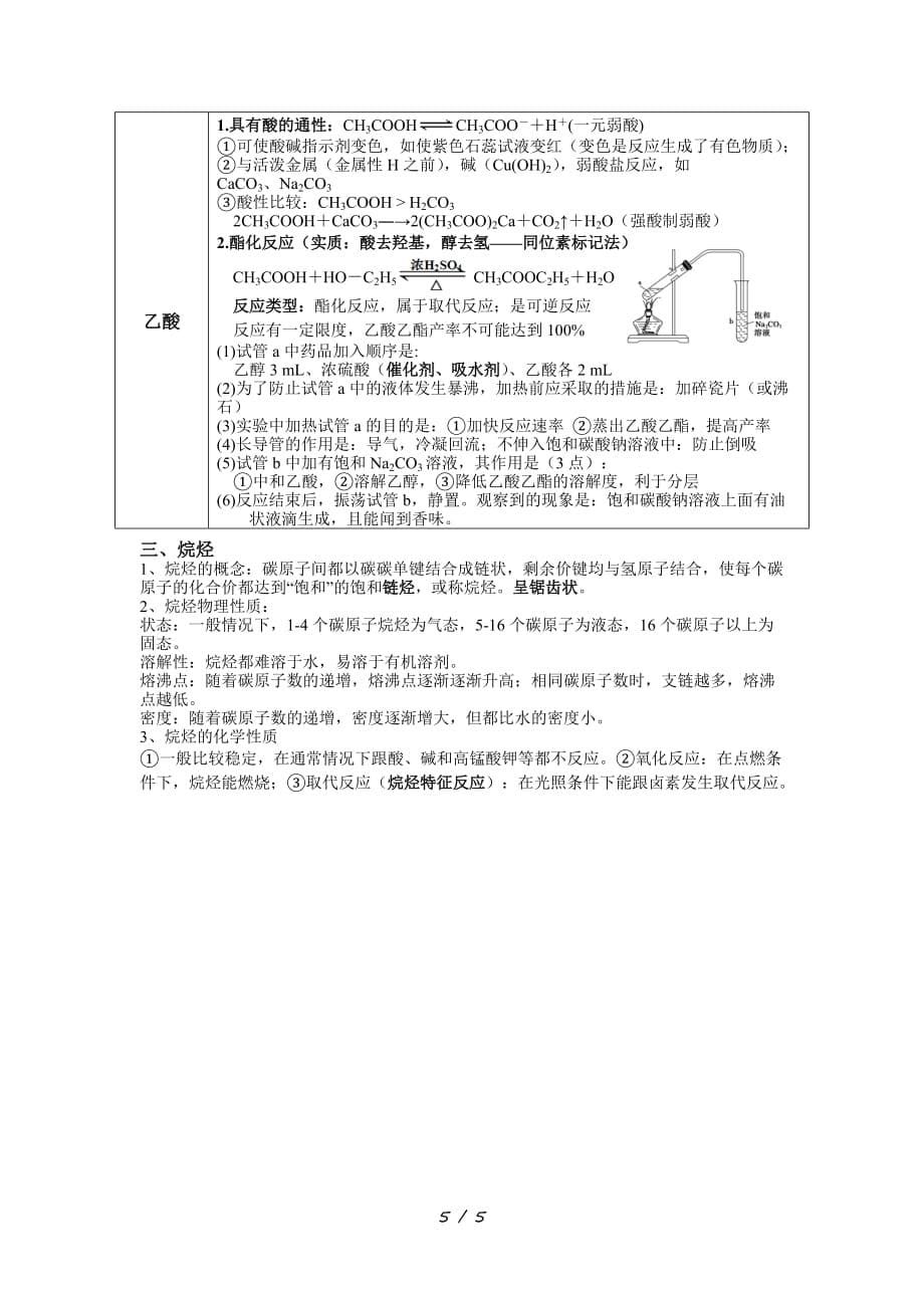 高一化学必修有机化合物知识点总结精编_第5页