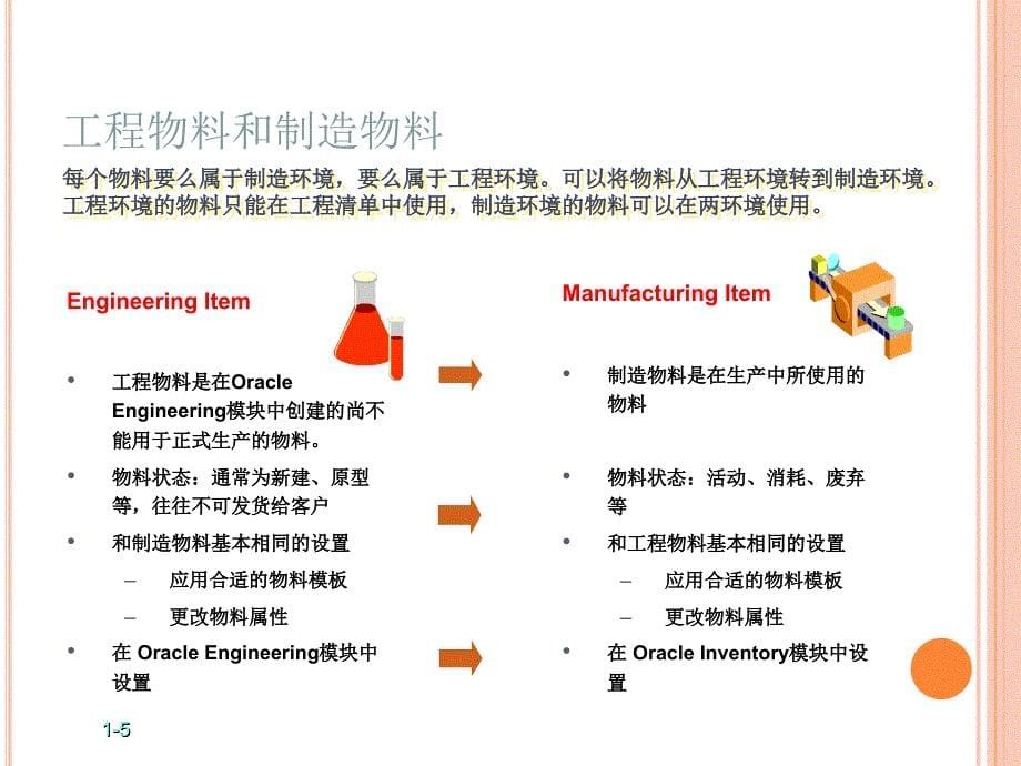 oracle 定义和维护工程物料_第5页