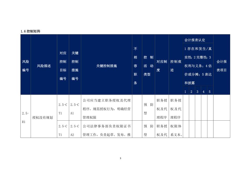 2018年企业内部控制手册之职务授权及代理人制度_第3页