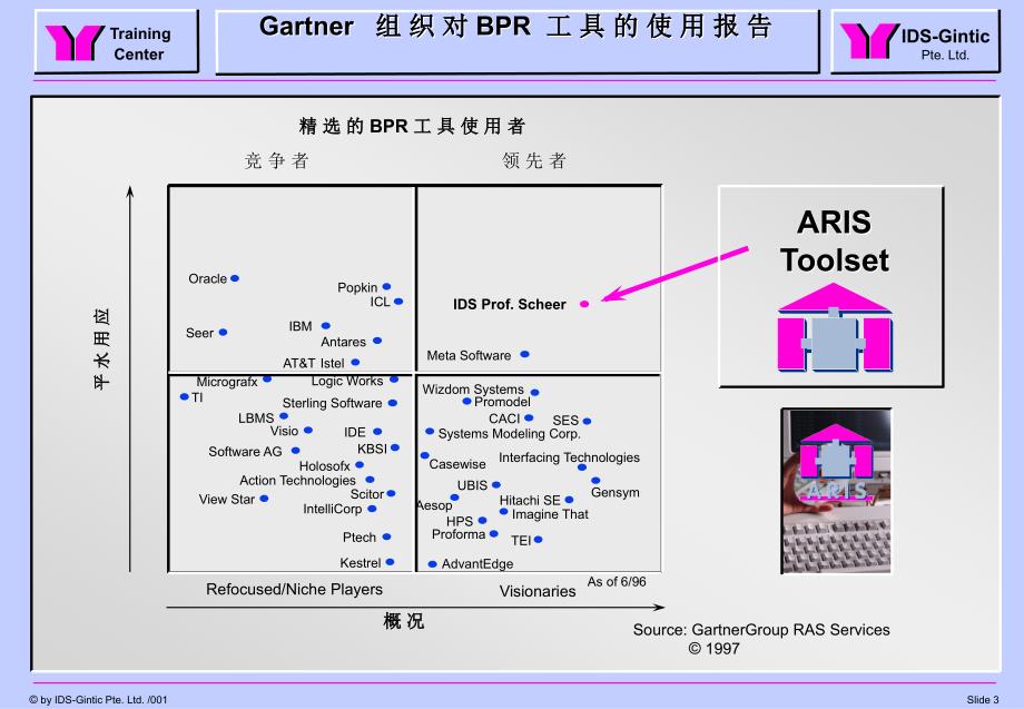 “aris用于企业流程设计和sap架构的着名软件”_第3页