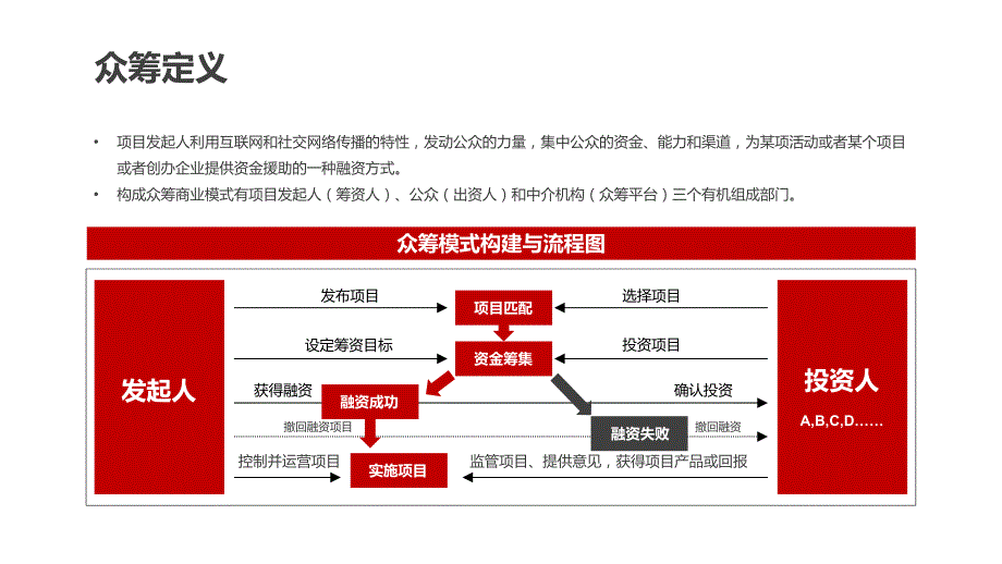 创客股权众筹平台1105v1-1（ppt24页）_第4页