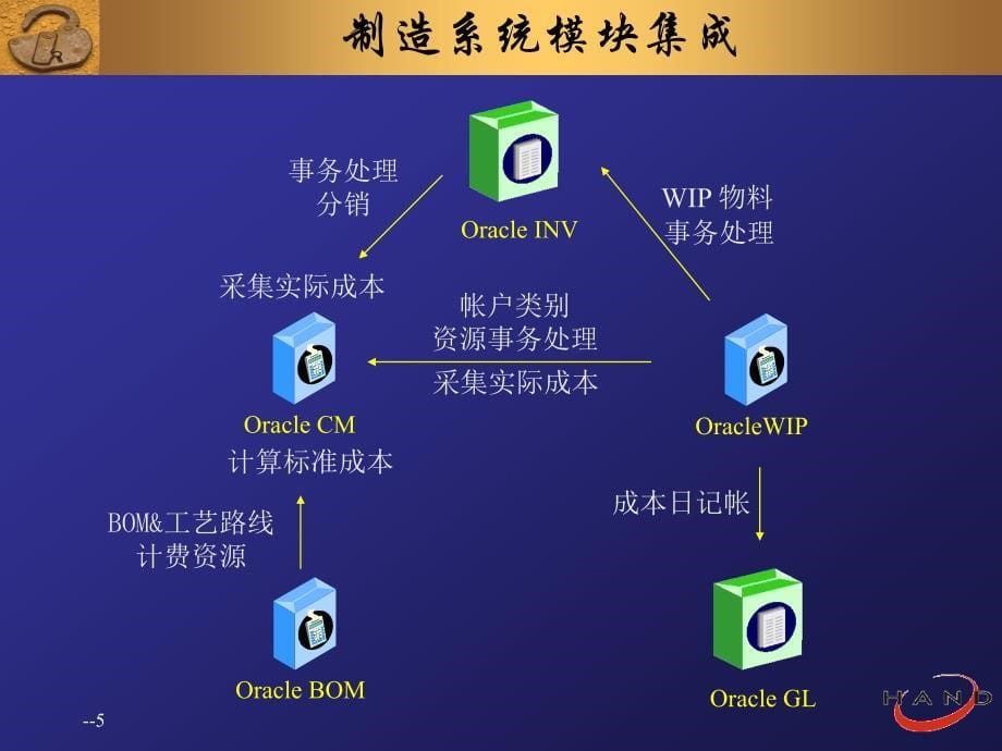 oracle制造管理模块简介_第5页